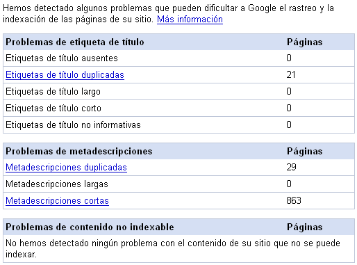 Análisis de Contenido en Google Webmaster Tools