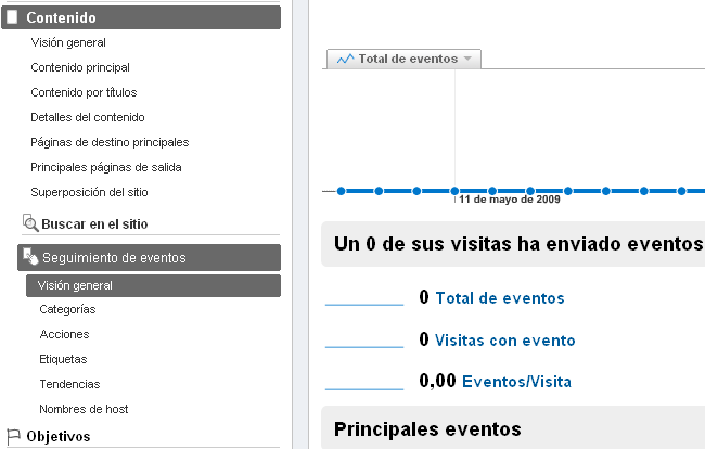 Seguimiento de eventos en Google Analytics