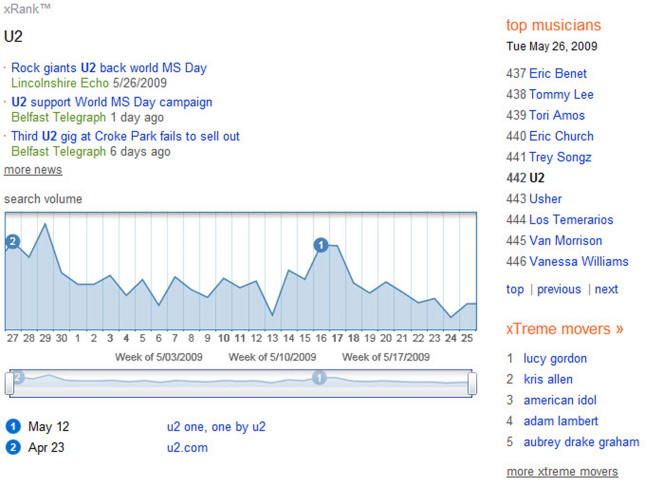 Bing y el xRank