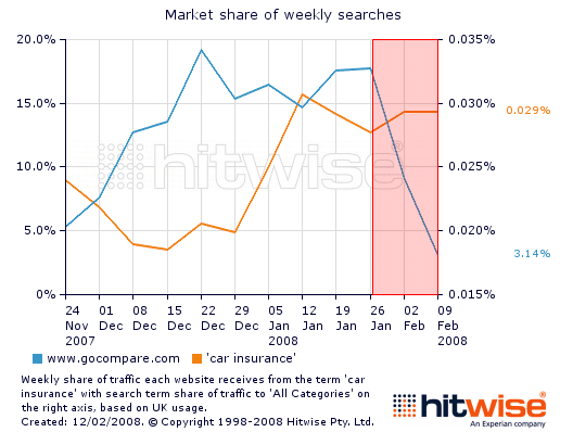 Gráfico de búsquedas vs. sitio web