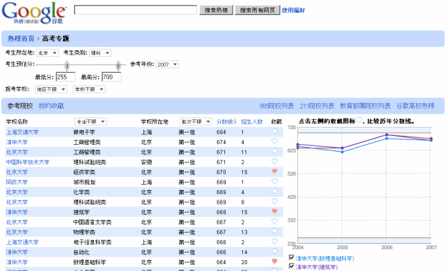 Gaokao Xuanxiao