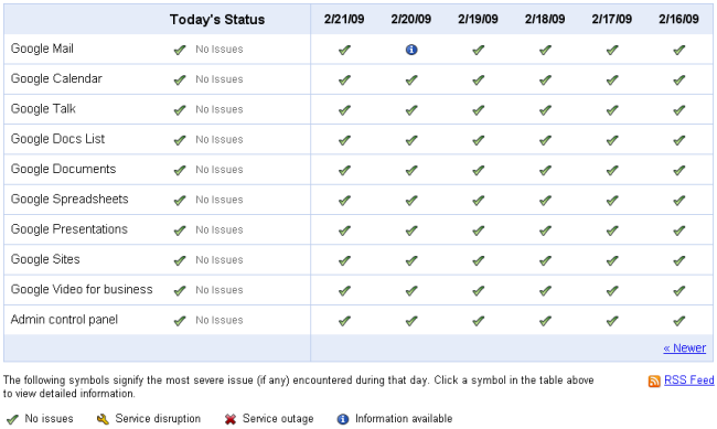 Google Apps Status