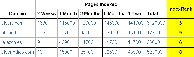 IndexRank