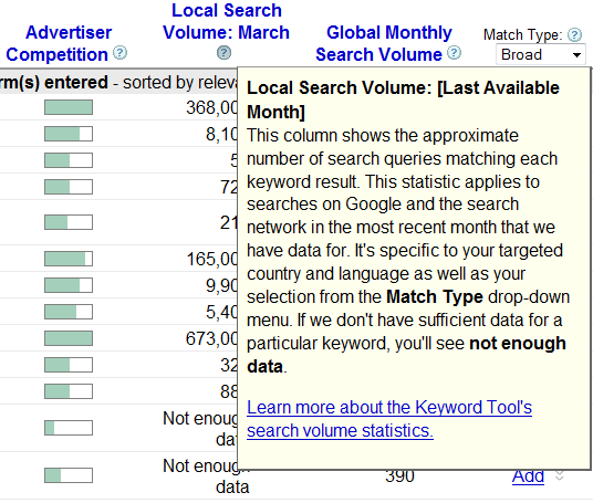 Google Keyword Tools