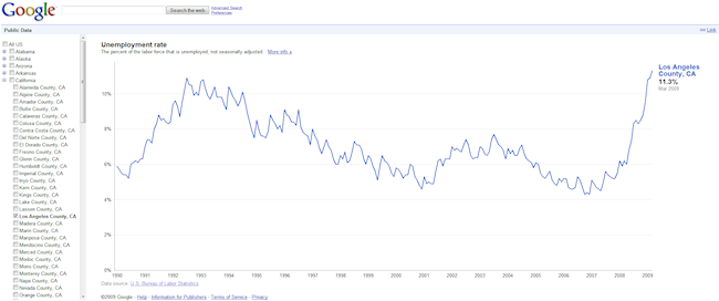Tasa de paro en los Angeles, según Google Public Data