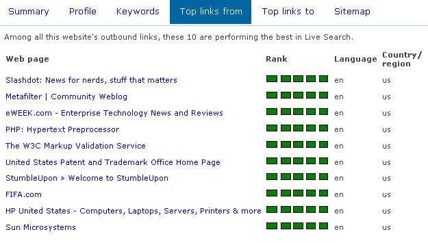 Live Webmaster Tools