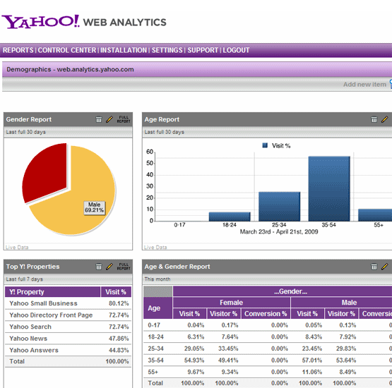 Yahoo! Web Analytics