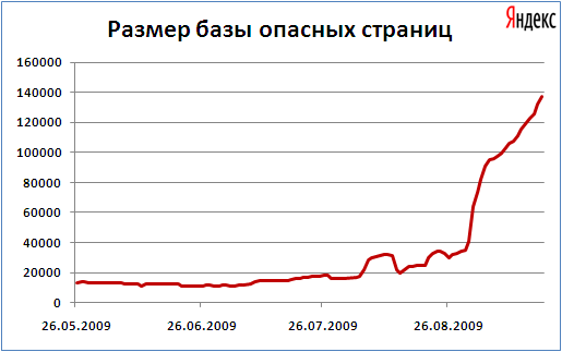 Yandex